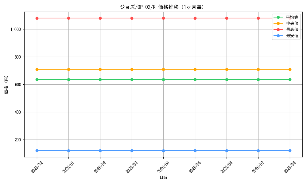 graph_card81341_series68556_rarity122622_month