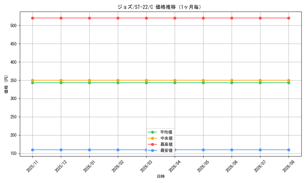 graph_card81341_series68954_rarity122619_month