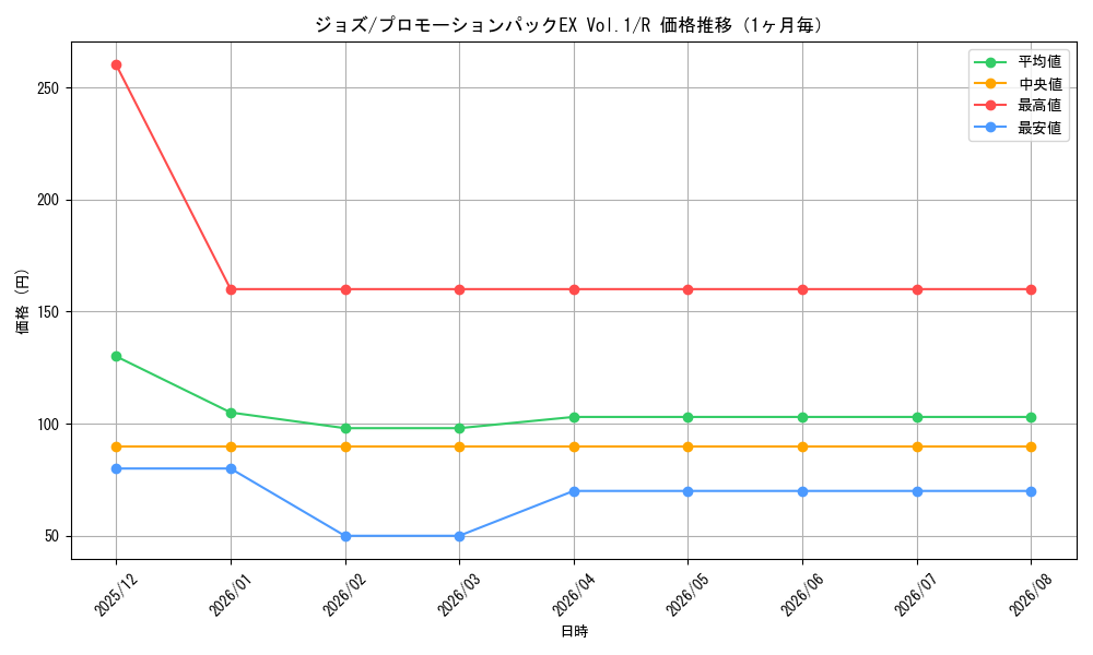 graph_card81341_series69439_rarity122622_month