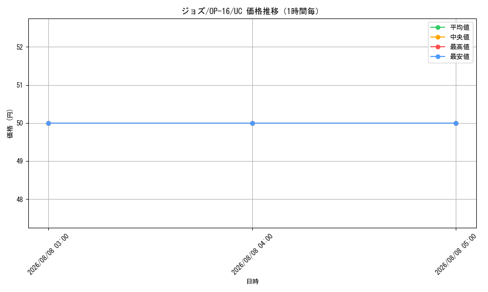 graph_card81341_series7472788_rarity122637_hour