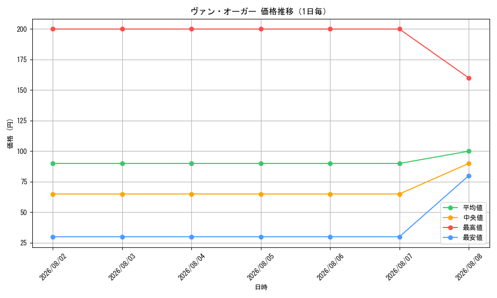 graph_card81384_day