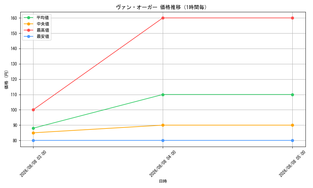 graph_card81384_hour