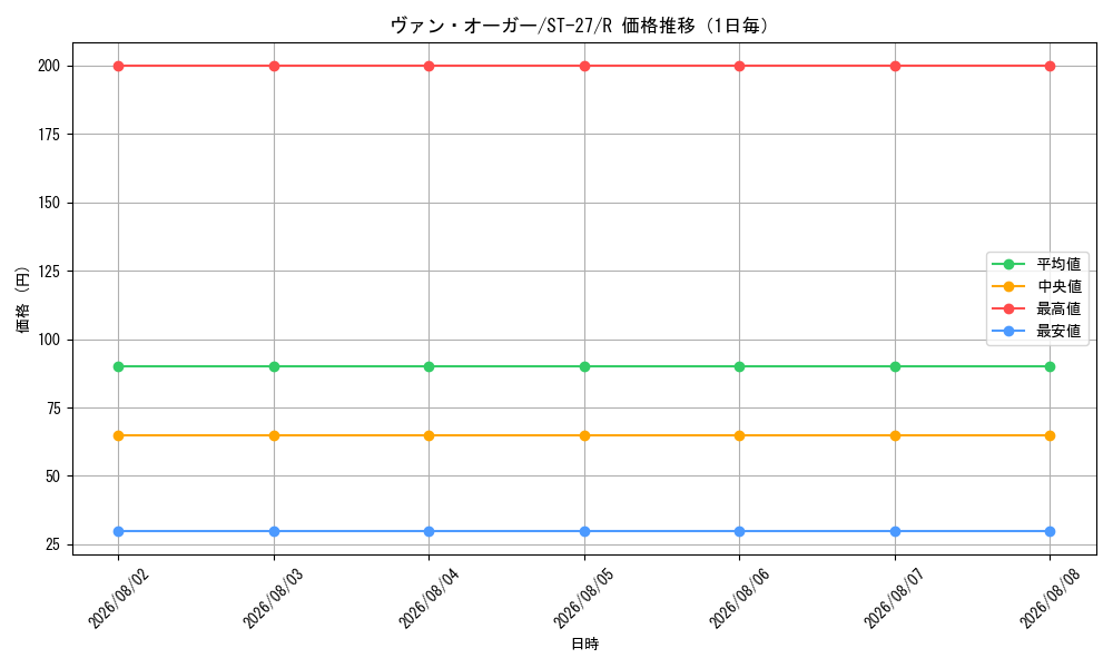 graph_card81384_series68879_rarity122622_day