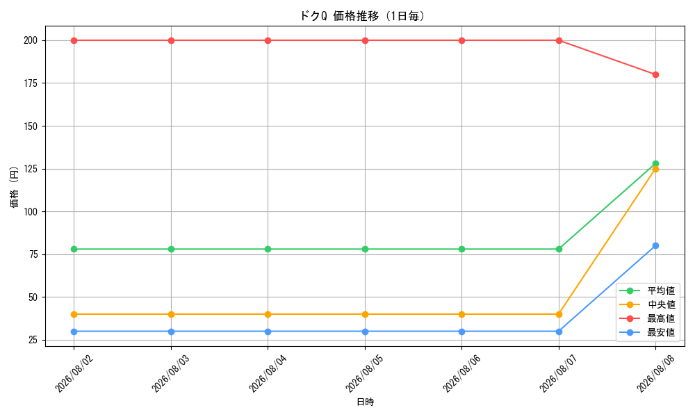 graph_card81391_day
