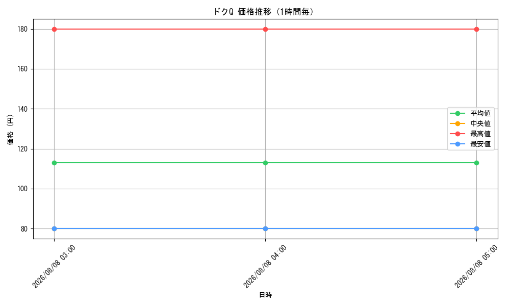 graph_card81391_hour
