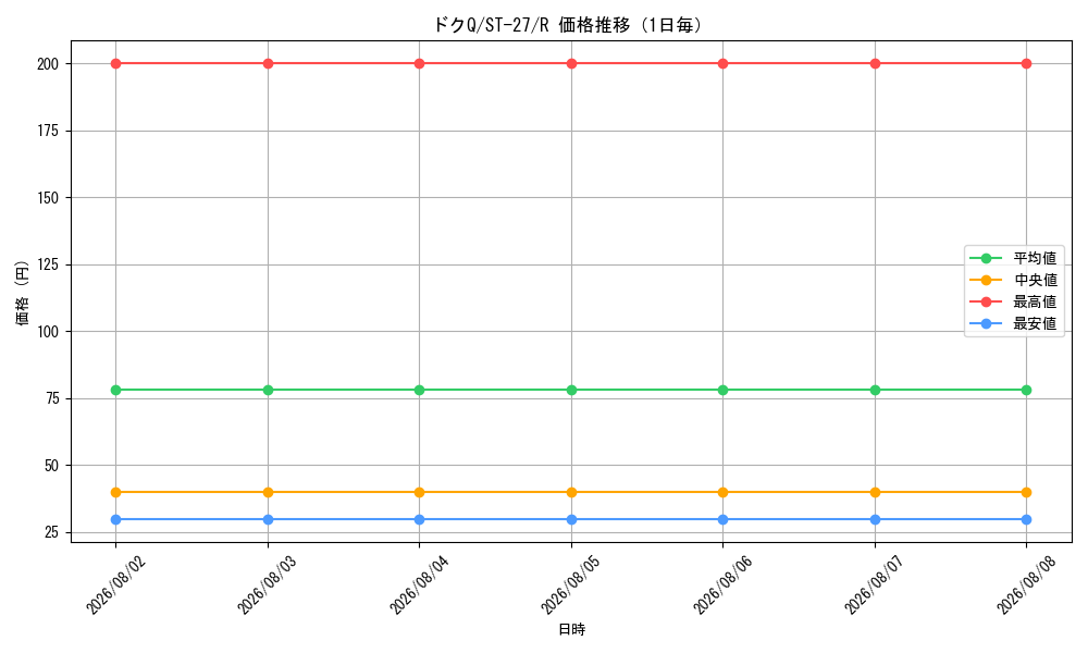 graph_card81391_series68879_rarity122622_day
