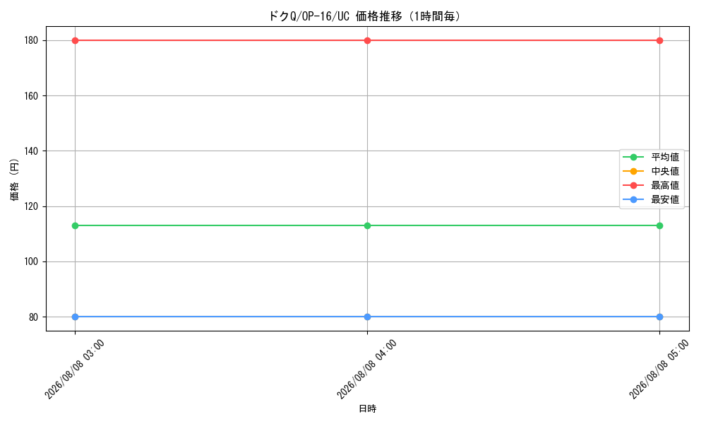 graph_card81391_series7472788_rarity122637_hour
