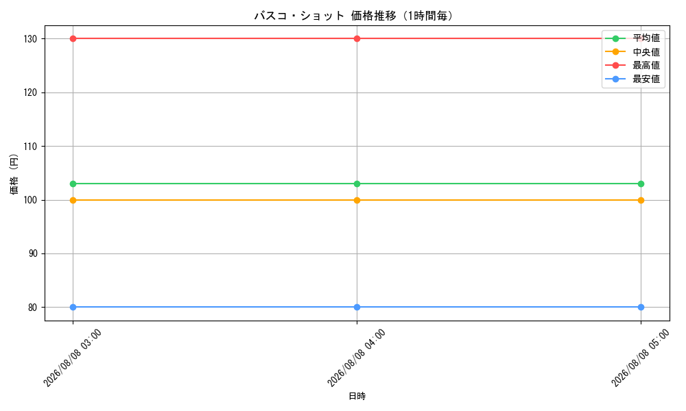 graph_card81392_hour