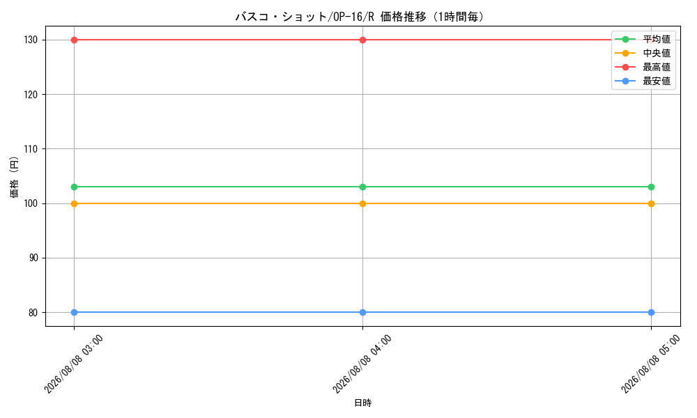 graph_card81392_series7472788_rarity122622_hour