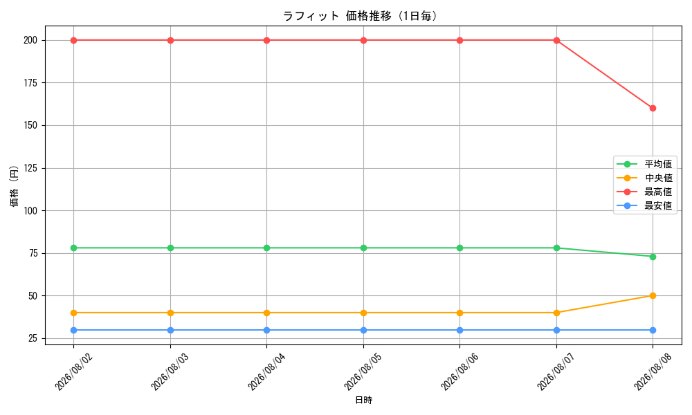 graph_card81398_day