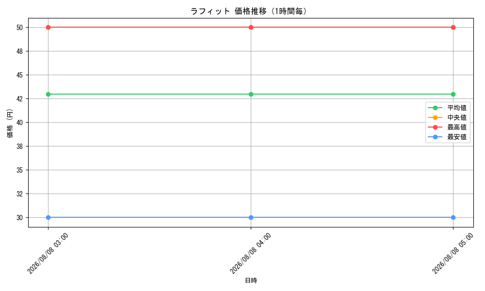 graph_card81398_hour