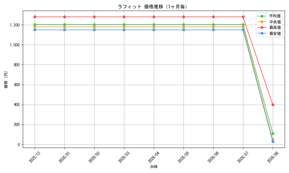 graph_card81398_month