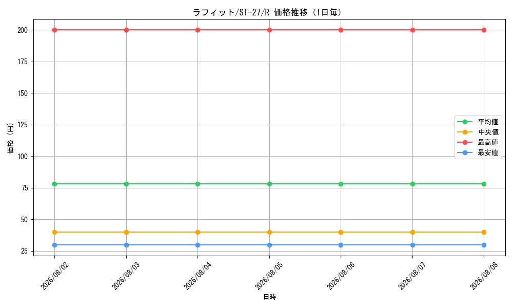 graph_card81398_series68879_rarity122622_day