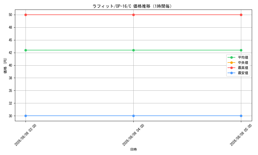 graph_card81398_series7472788_rarity122619_hour