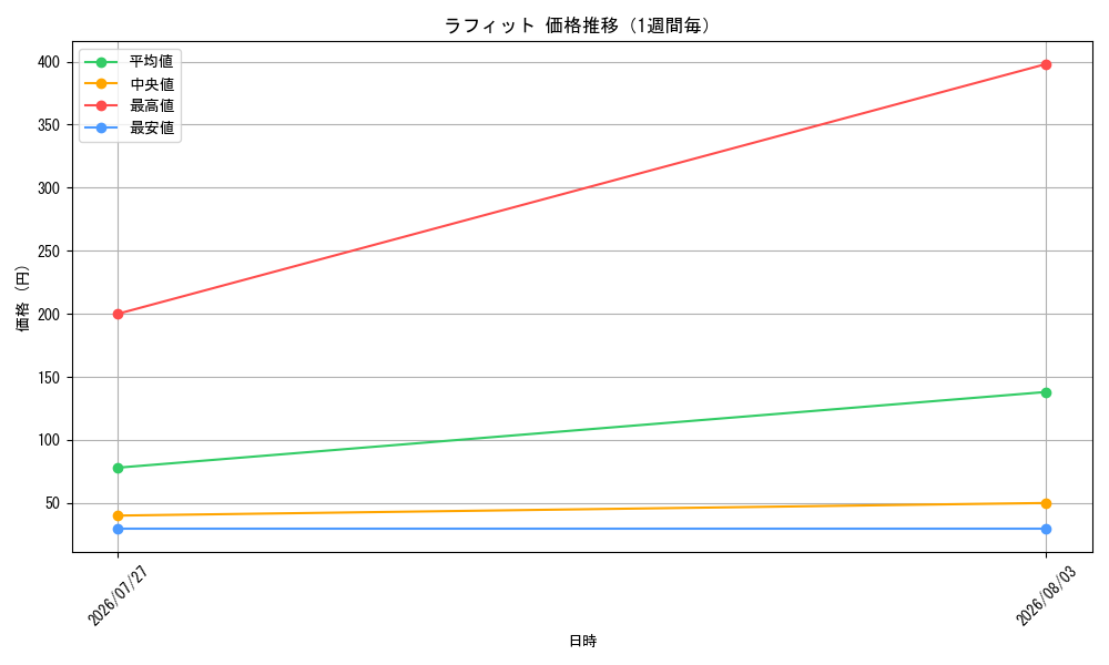 graph_card81398_week