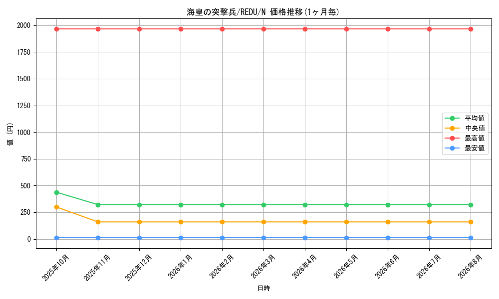 graph_card8158_series18626_rarity1