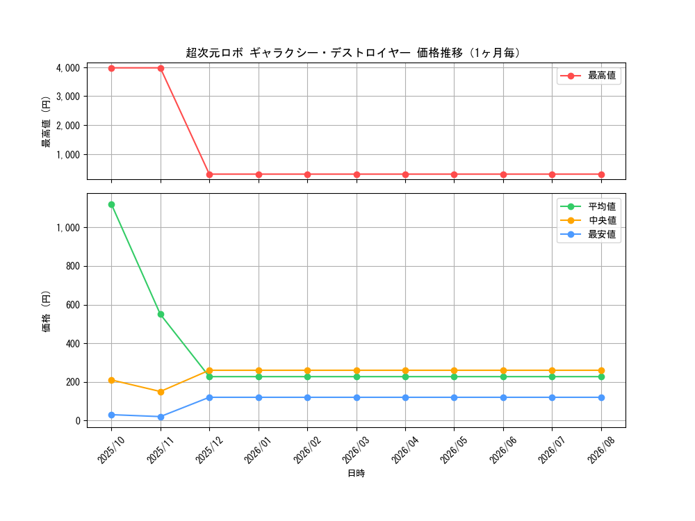 graph_card8182_month