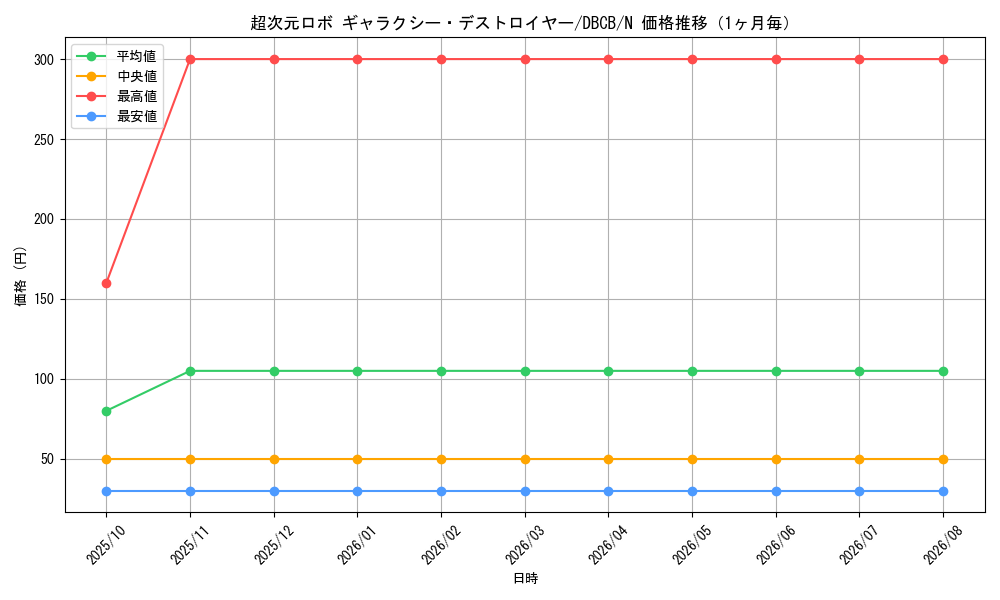 graph_card8182_series1050_rarity1_month