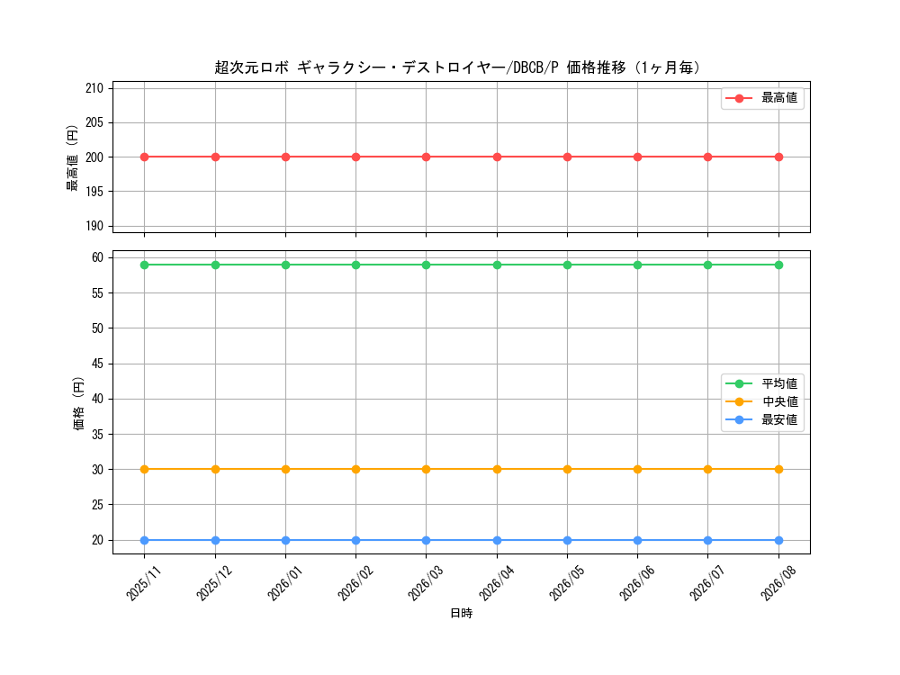 graph_card8182_series1050_rarity2_month