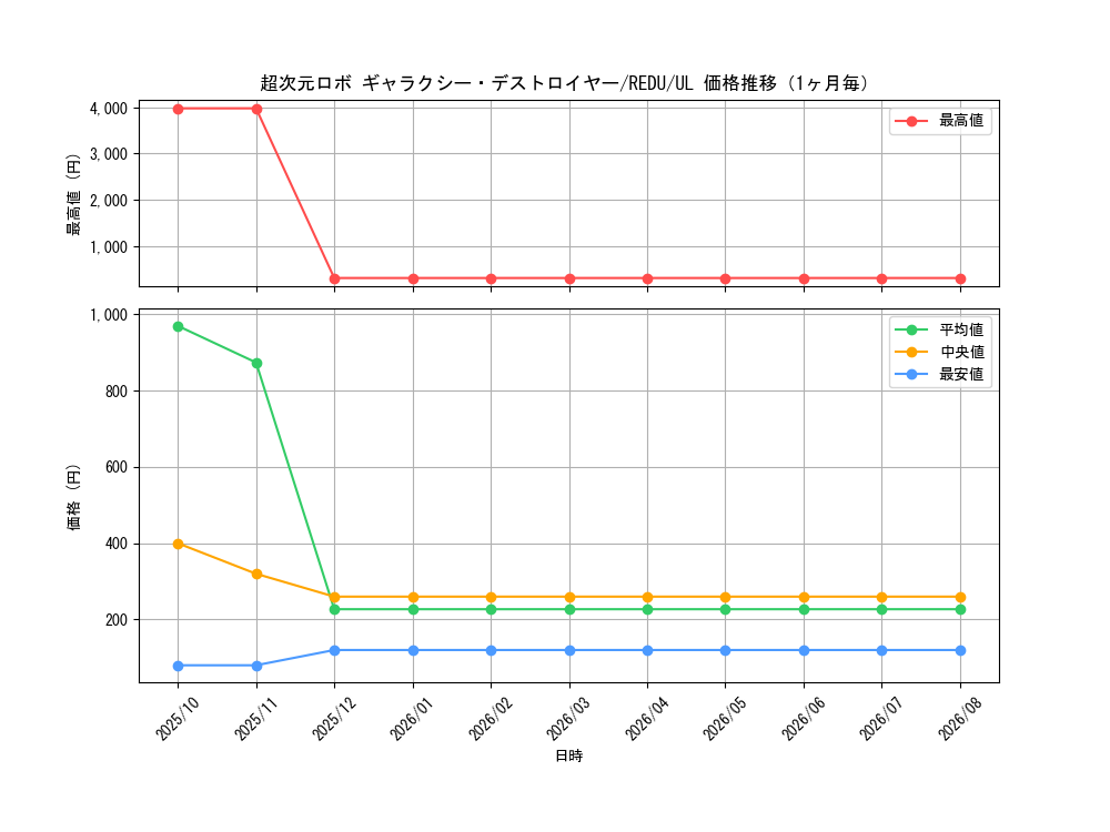 graph_card8182_series18626_rarity77_month