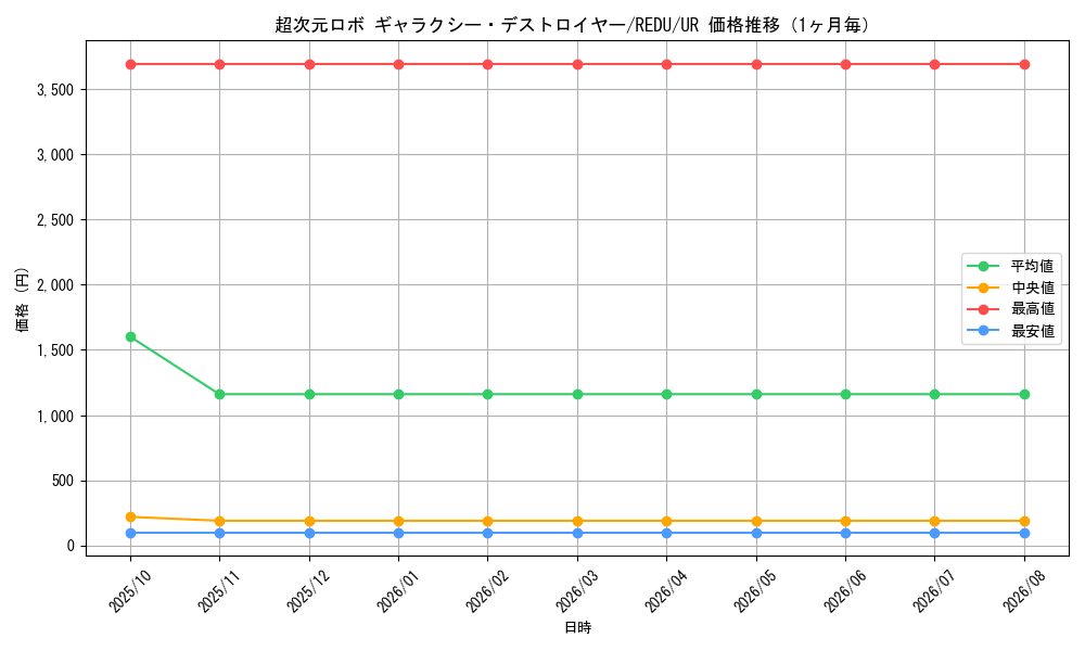 graph_card8182_series18626_rarity7_month