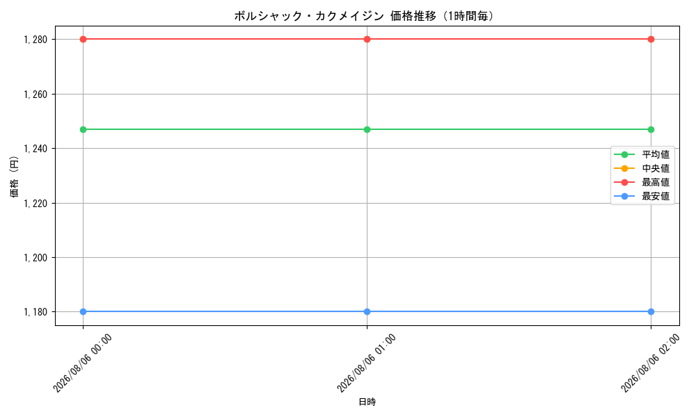 graph_card8203016_hour
