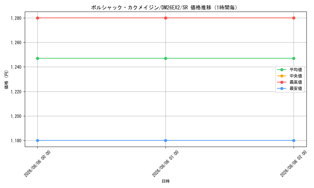 graph_card8203016_series8698173_rarity101779_hour