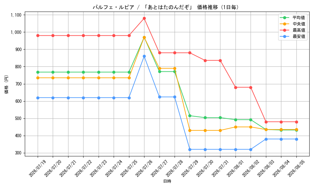 graph_card8203529_day