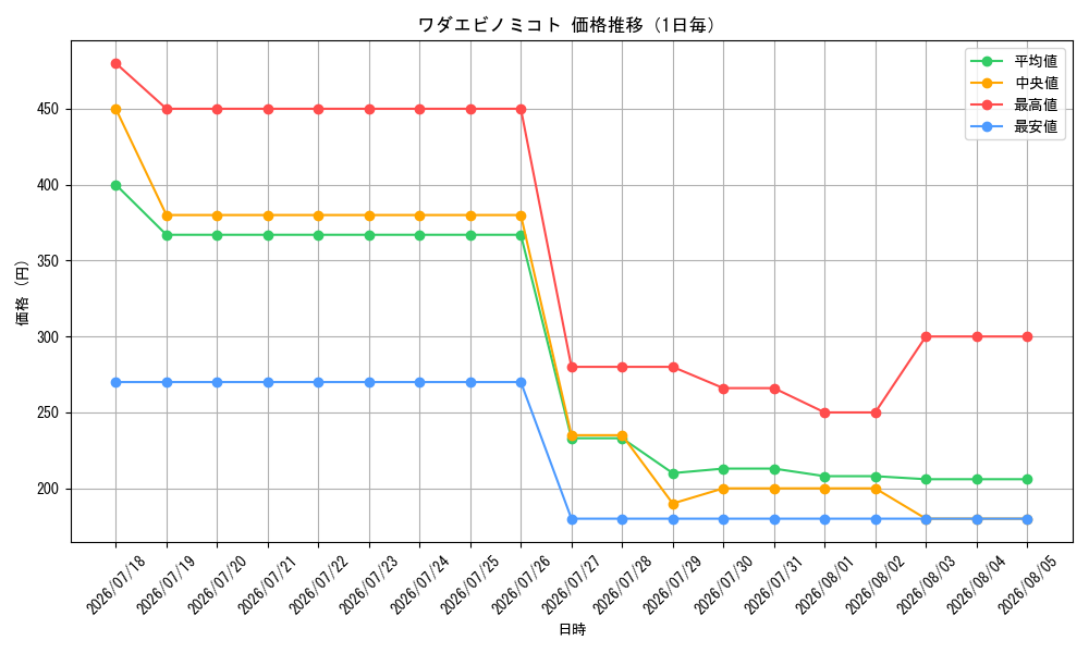 graph_card8203621_day