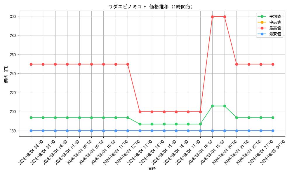 graph_card8203621_hour
