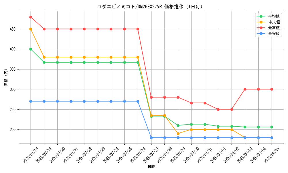 graph_card8203621_series8698173_rarity101809_day