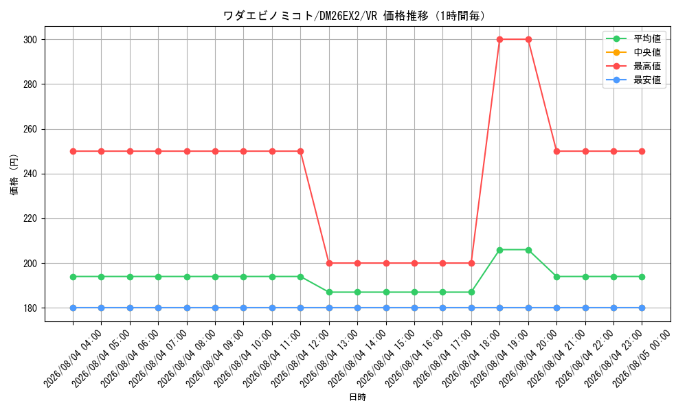 graph_card8203621_series8698173_rarity101809_hour