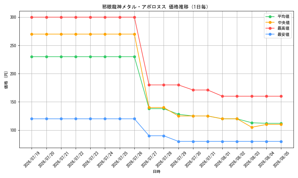 graph_card8203765_day
