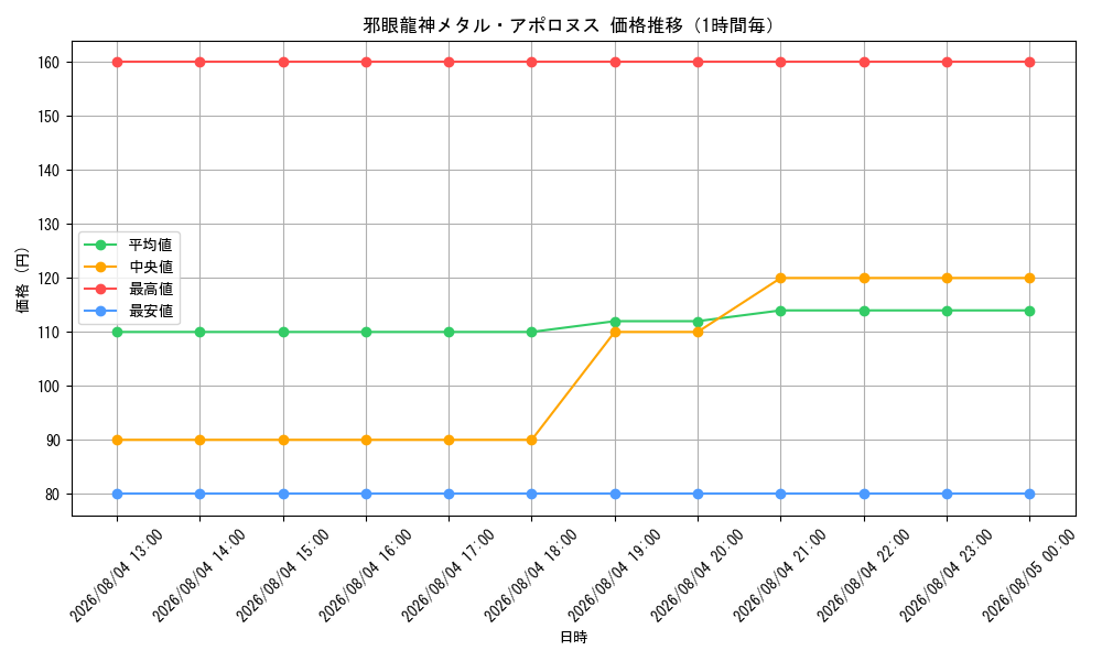 graph_card8203765_hour