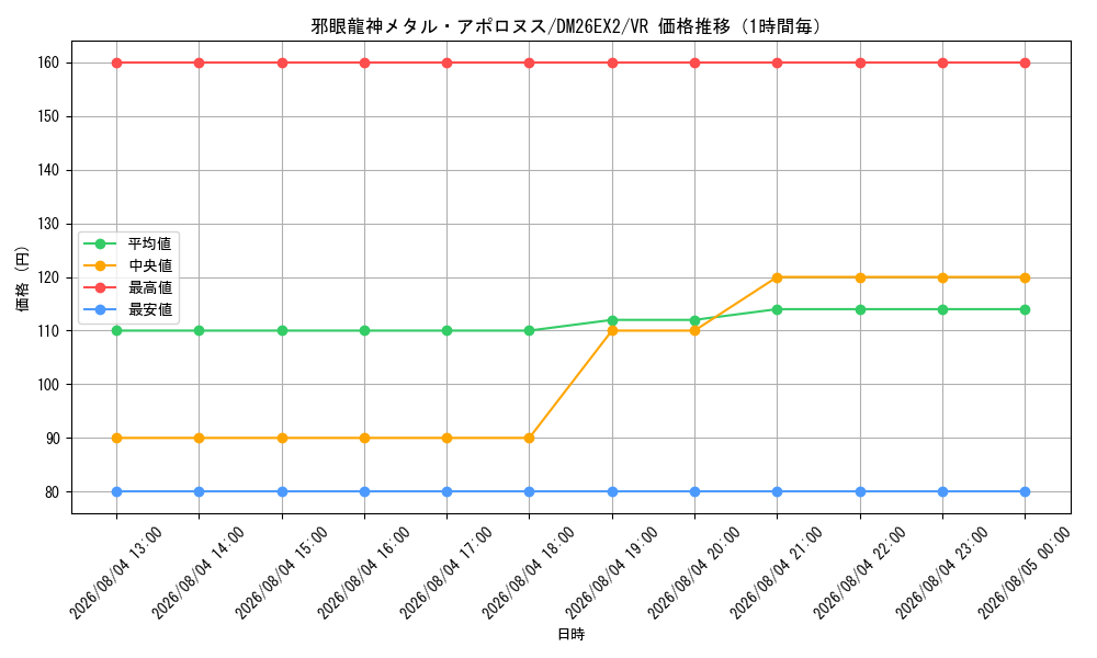 graph_card8203765_series8698173_rarity101809_hour