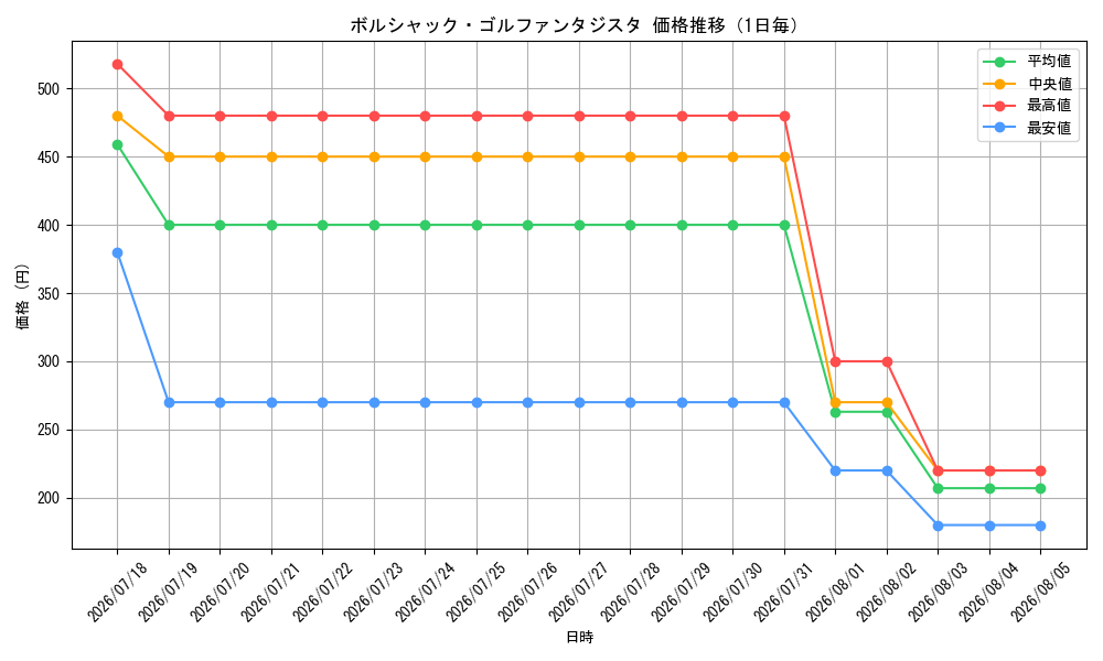 graph_card8203864_day
