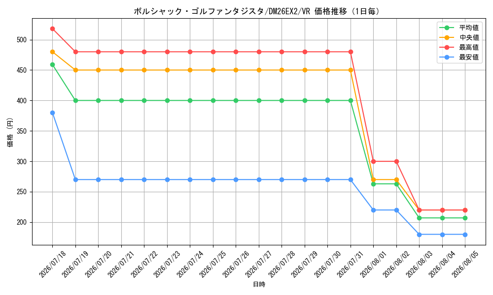 graph_card8203864_series8698173_rarity101809_day