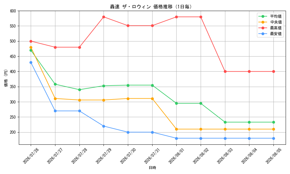 graph_card8204046_day