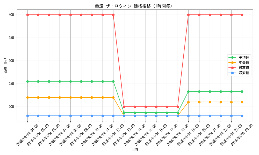 graph_card8204046_hour