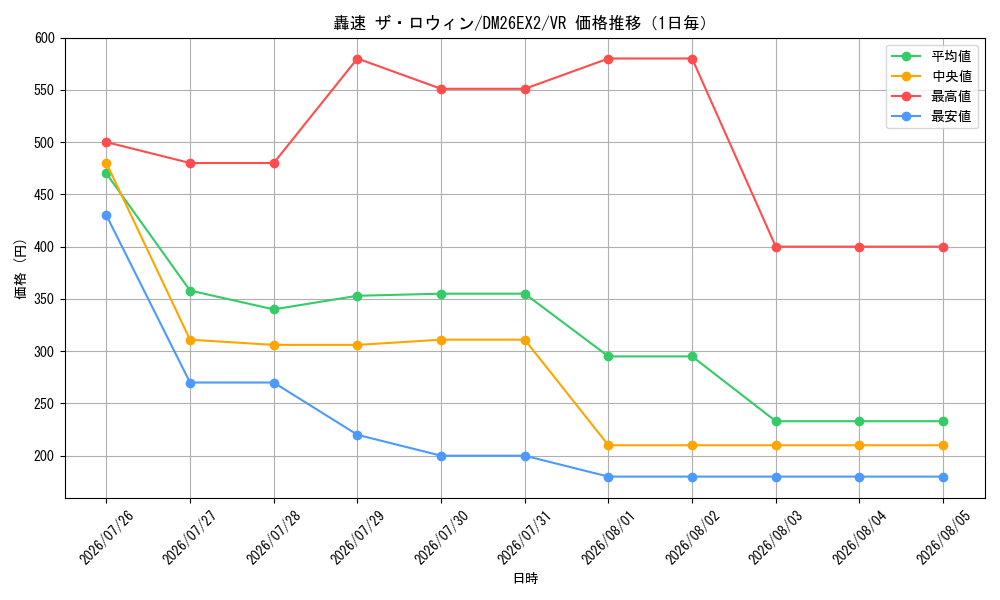 graph_card8204046_series8698173_rarity101809_day
