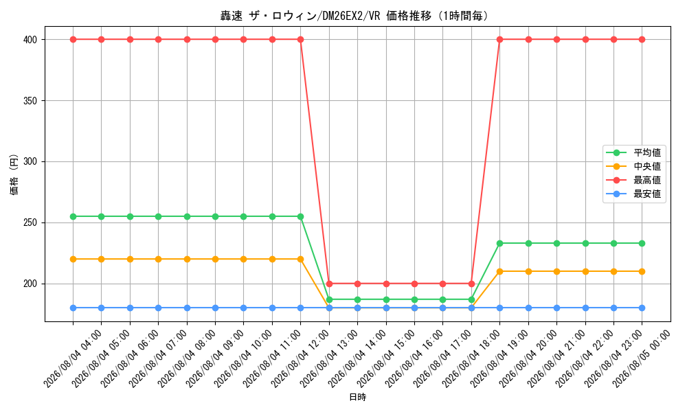 graph_card8204046_series8698173_rarity101809_hour