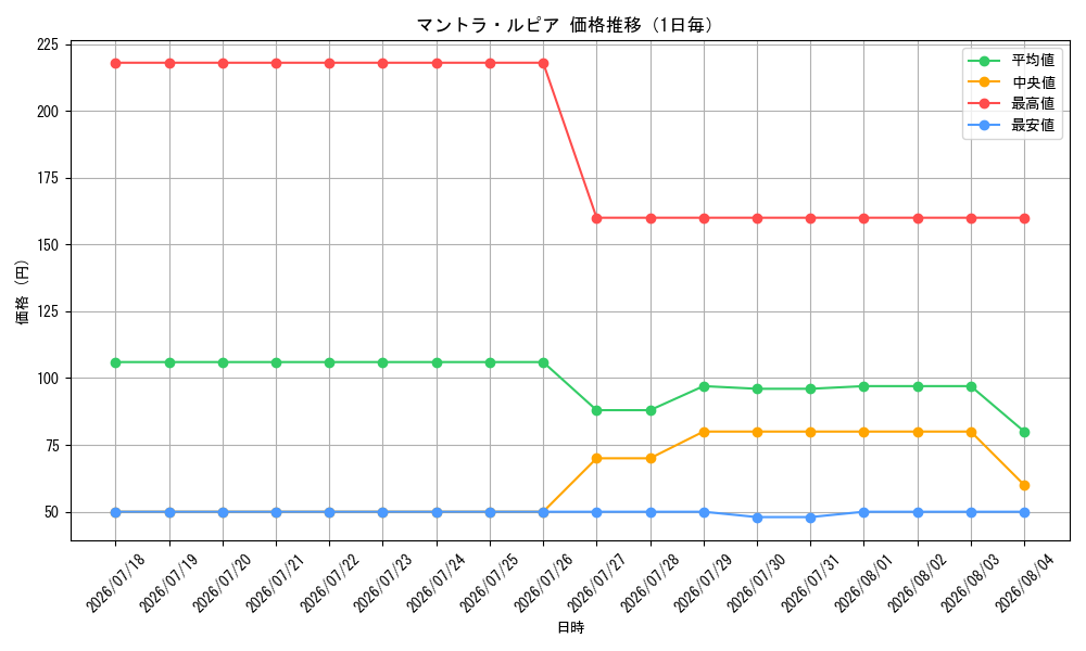 graph_card8208491_day