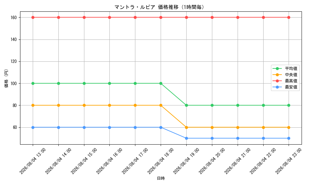graph_card8208491_hour