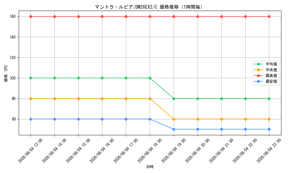 graph_card8208491_series8698173_rarity101888_hour