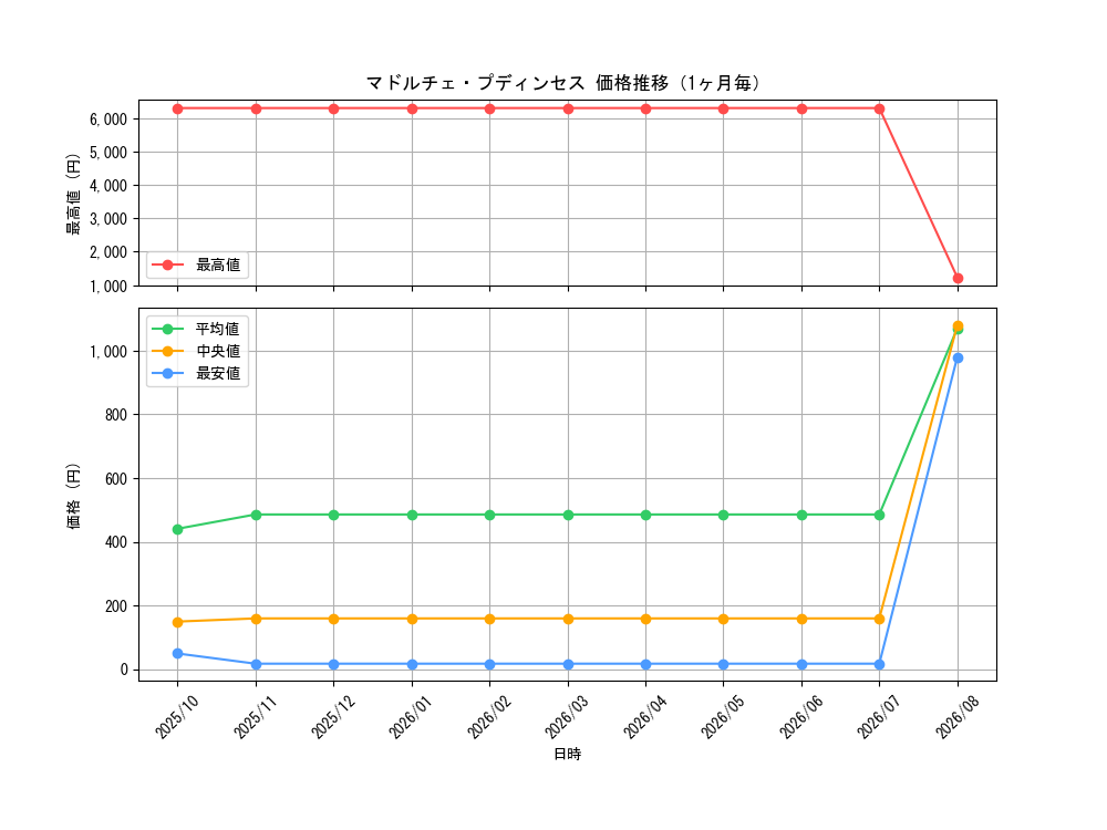 graph_card8210_month