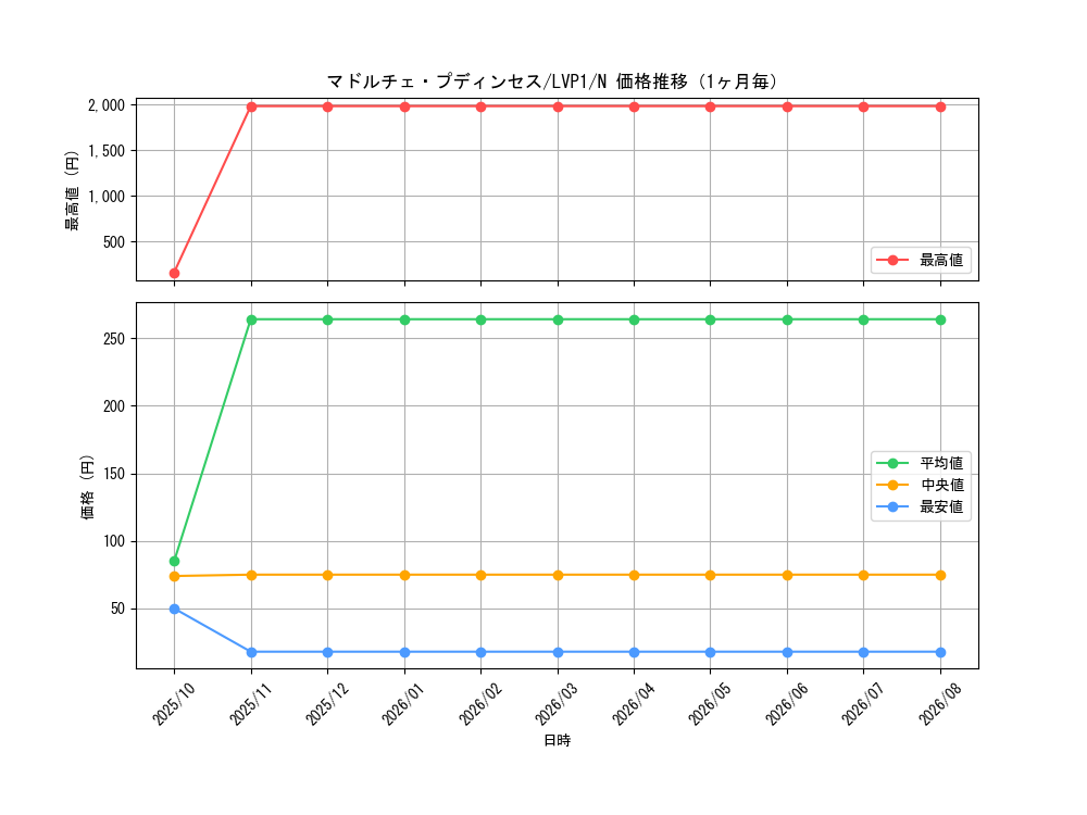 graph_card8210_series11205_rarity1_month