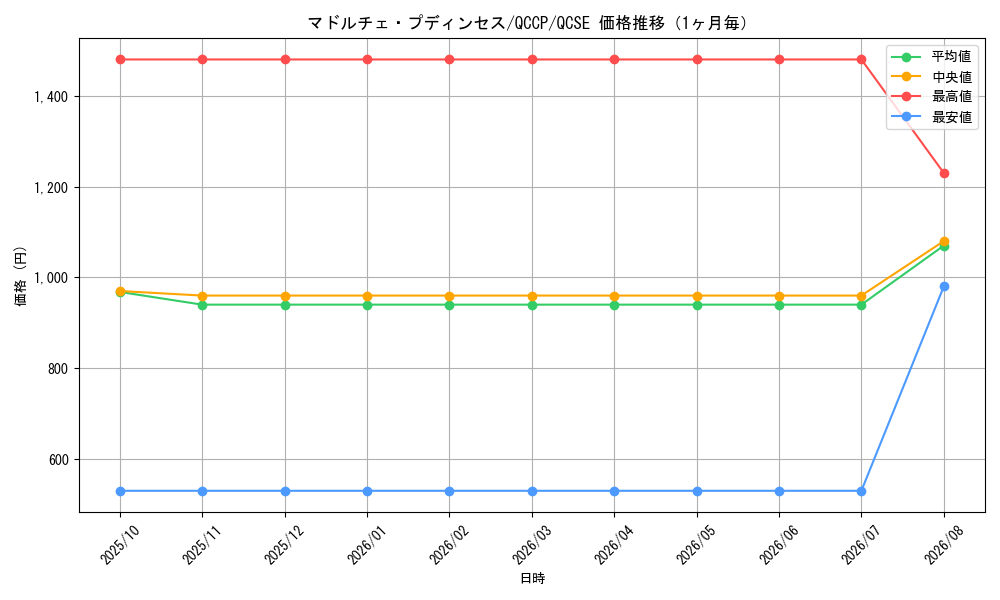 graph_card8210_series2528_rarity408_month