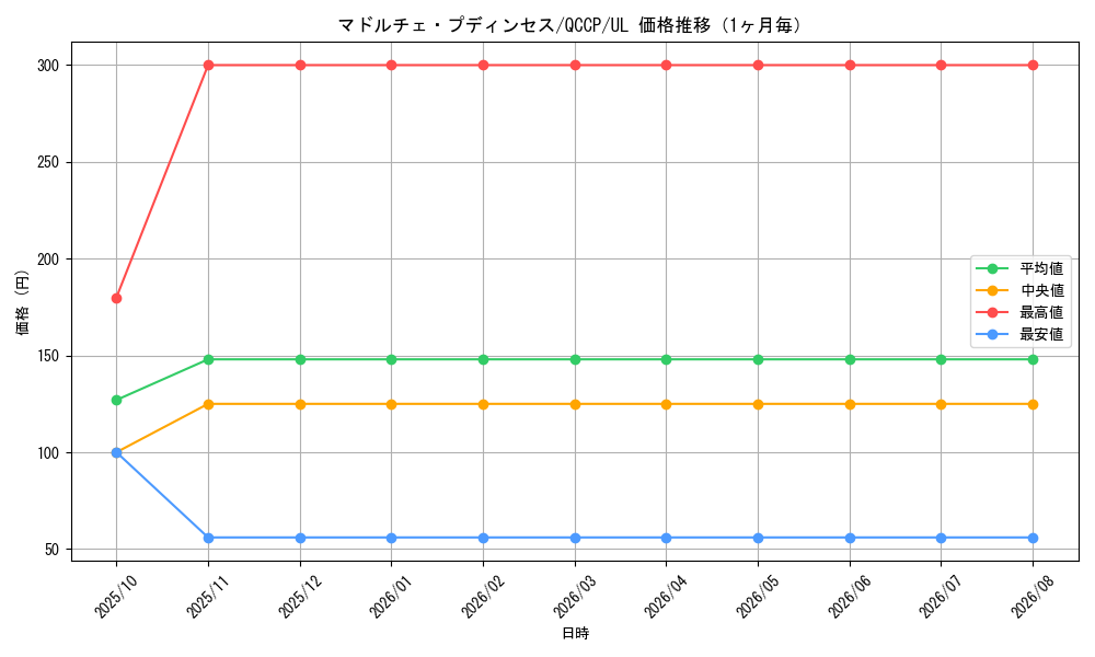 graph_card8210_series2528_rarity77_month
