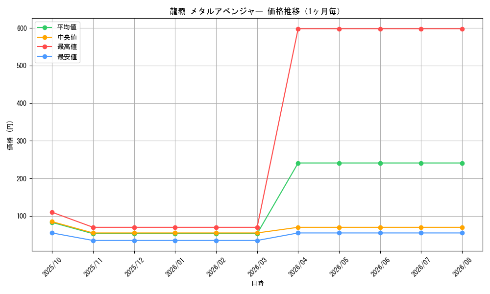 graph_card82253_month