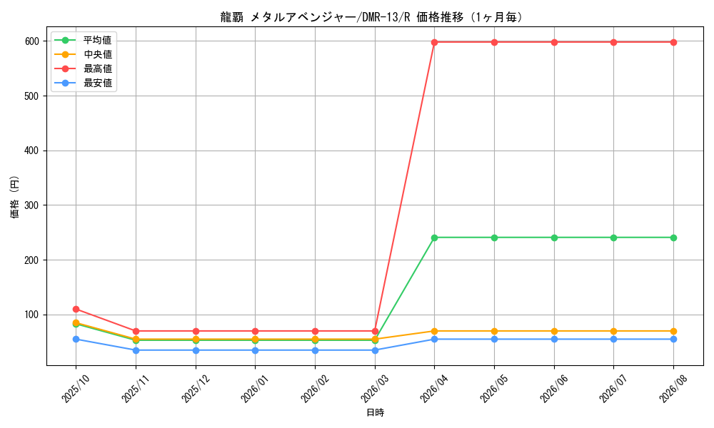 graph_card82253_series65474_rarity101829_month